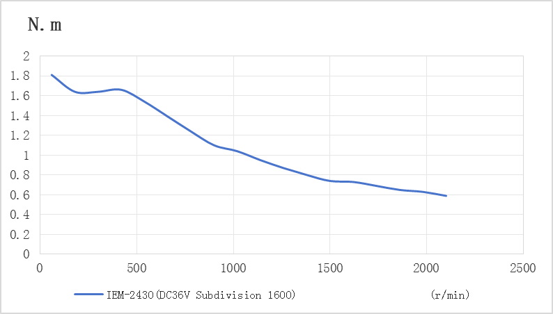 iEM-2430 Motor