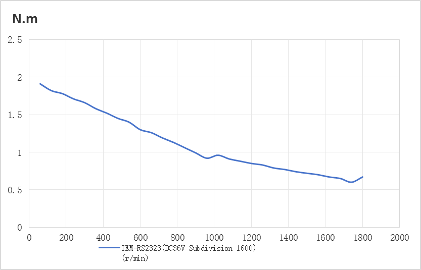 iEM-RS2323 Motor