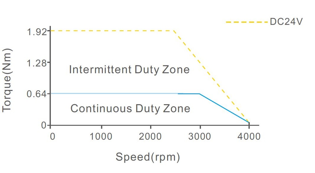 iSV2-CAN6020V24H Motor
