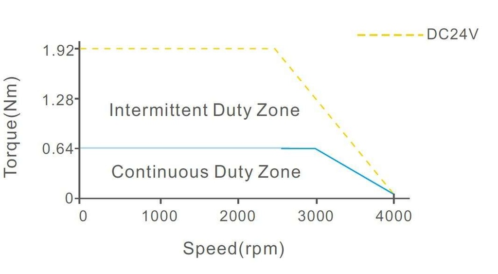 iSV2-RS6020V24H Motor