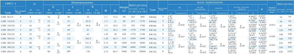 LME50LUU Bushing