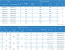 LMEF50UU Bushing