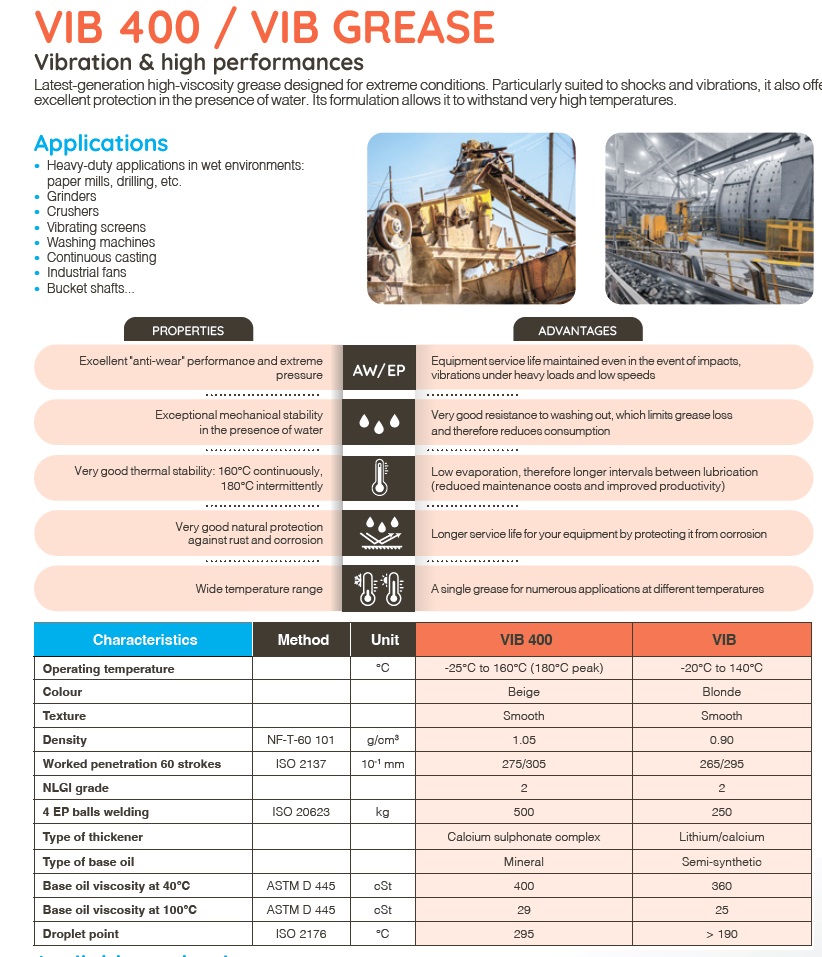 High load grease SNR