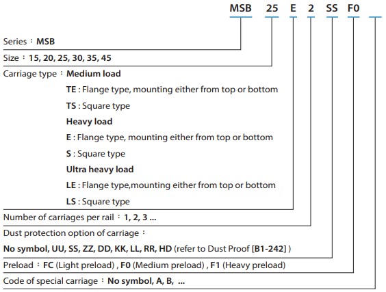 MSB20TE Linear сarriage
