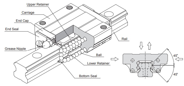 MSA25E Linear сarriage