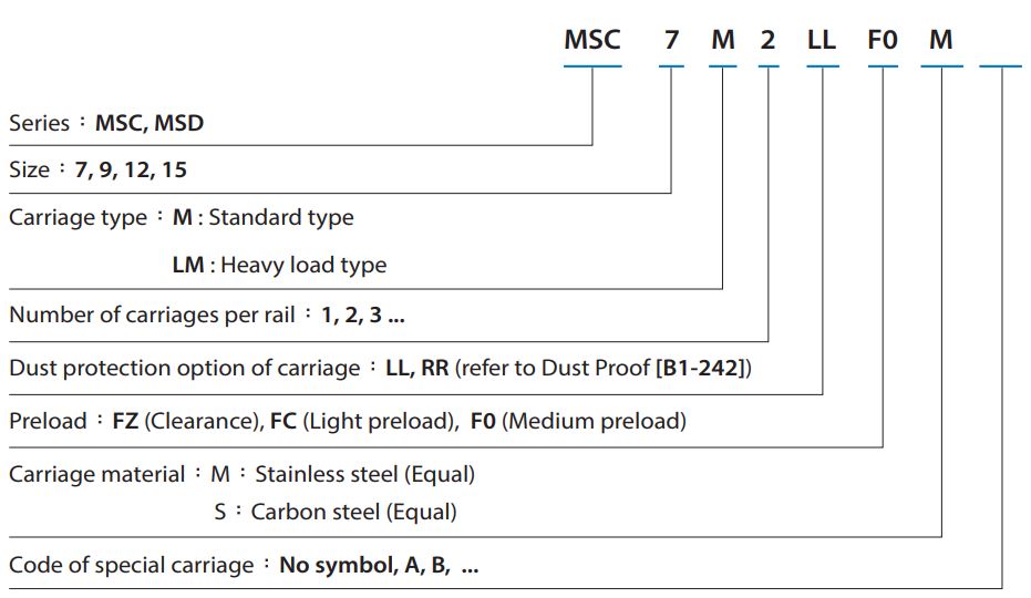 MSC12LM Linear сarriage