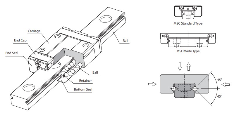 MSD15LM Linear сarriage