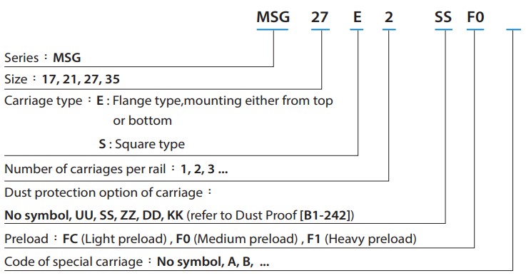 MSG27E Linear сarriage