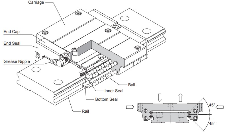 MSG35S Linear сarriage