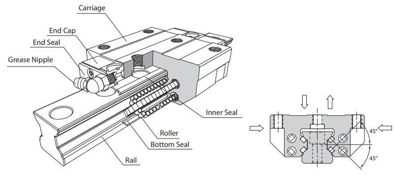 MSR65LS Linear сarriage