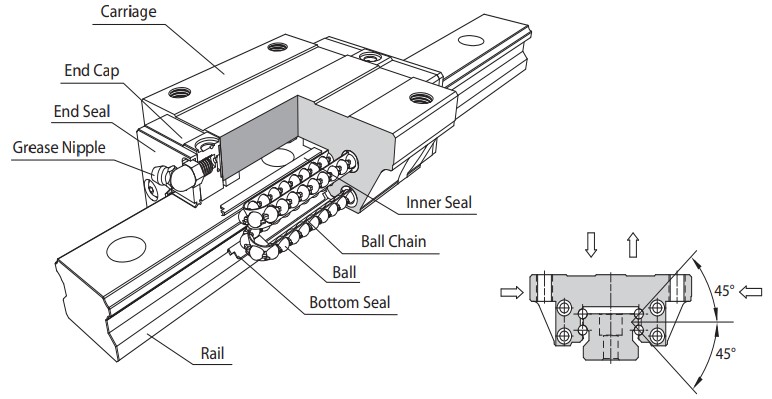 SMA20E Linear сarriage