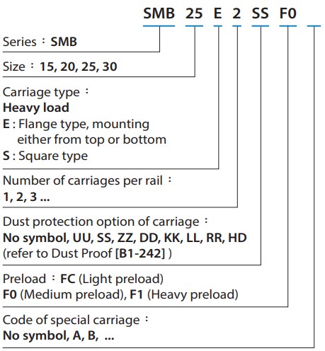 SMB20S Linear сarriage
