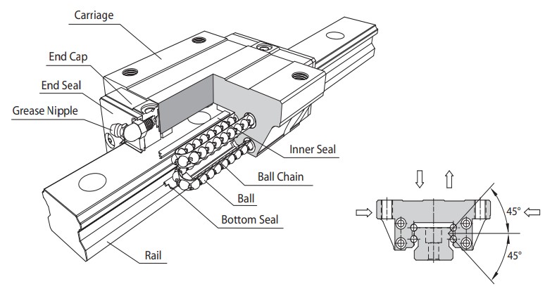 SMB25S Linear сarriage