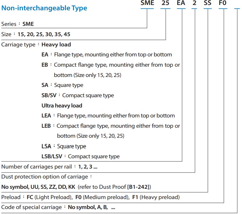 SME15EA Linear сarriage