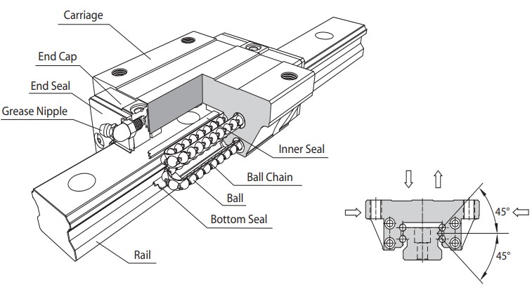 SME15SA Linear сarriage