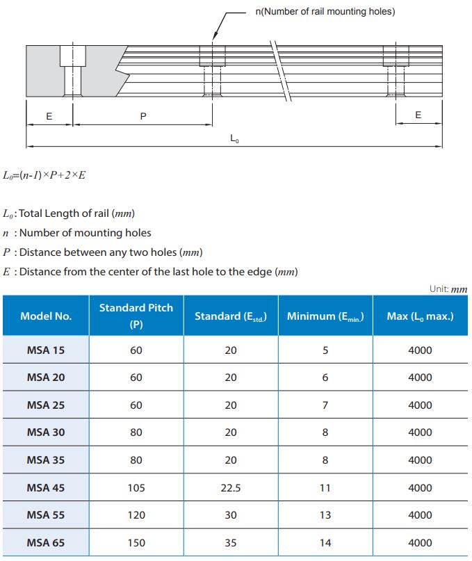 MSA20 Profile rail 4000mm