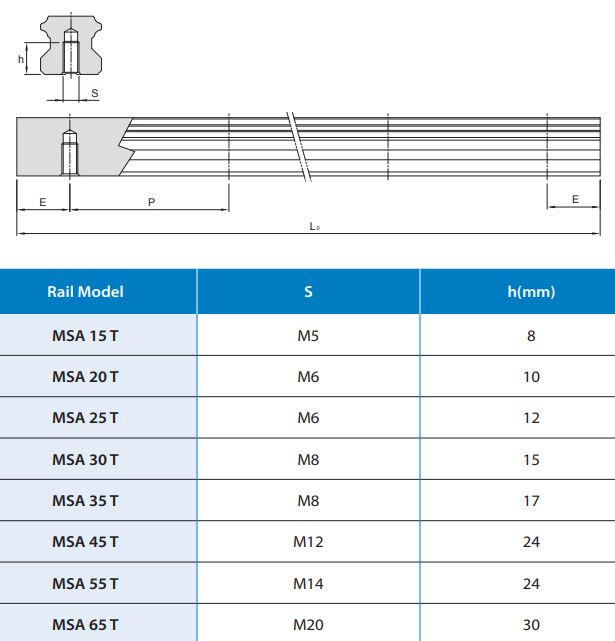 MSA25 Profile rail 4000mm