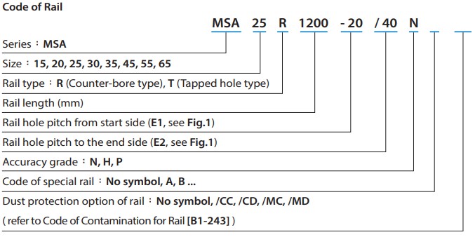MSA30 Profile rail 4000mm