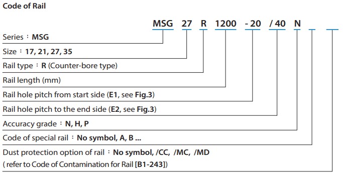 MSG17 Profile rail 3000mm