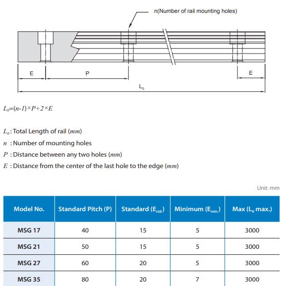 MSG17 Profile rail 3000mm