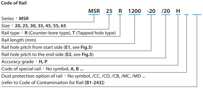 MSR30 Profile rail 4000mm