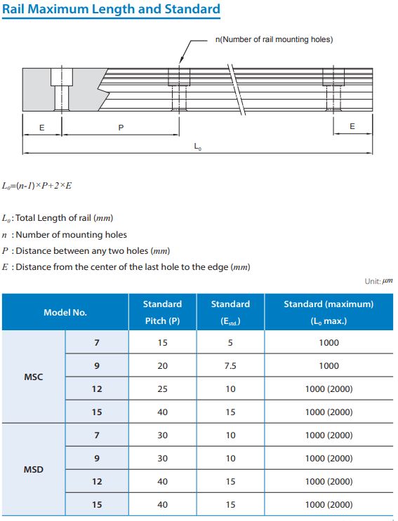 MSC9 Profile rail 1000mm