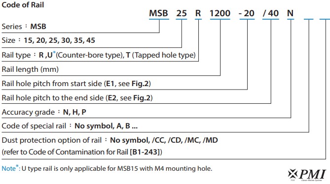 MSB15 Profile rail 4000mm