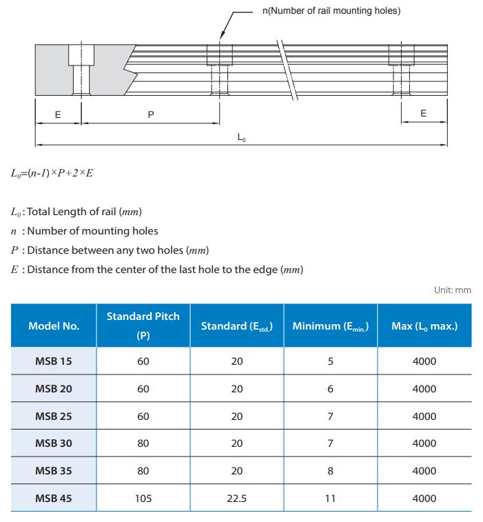 MSB15 Profile rail 4000mm