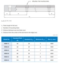 MSB20 Profile rail 4000mm