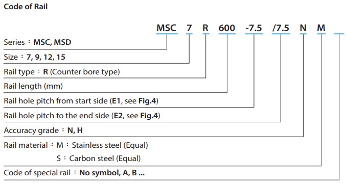 MSC7 Profile rail 1000mm