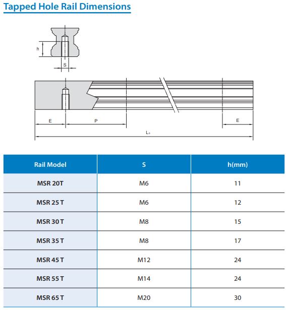 MSR55 Profile rail 4000mm