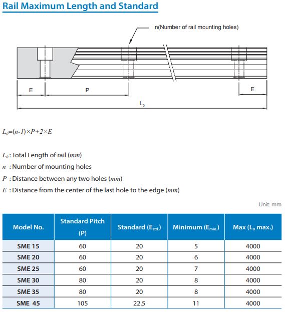 SME15 Profile rail 4000mm