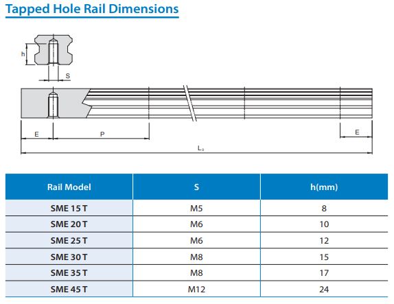 SME15 Profile rail 4000mm