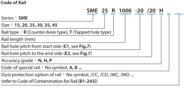 SME20 Profile rail 4000mm