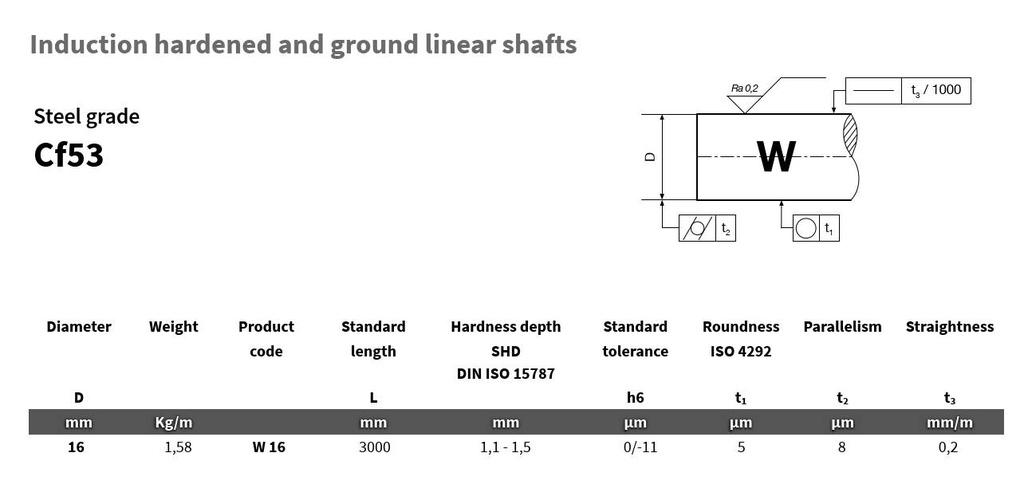 W16-3000-H6-C53 Shaft