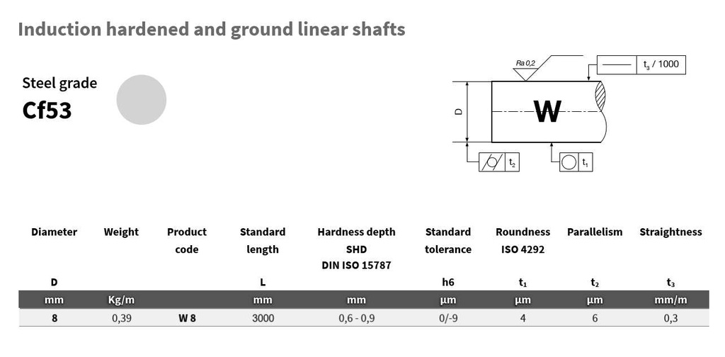 W08-3000-H6-C53 Shaft