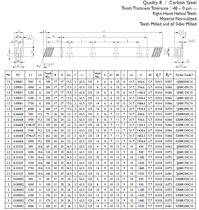 0208R175C10 Helical rack