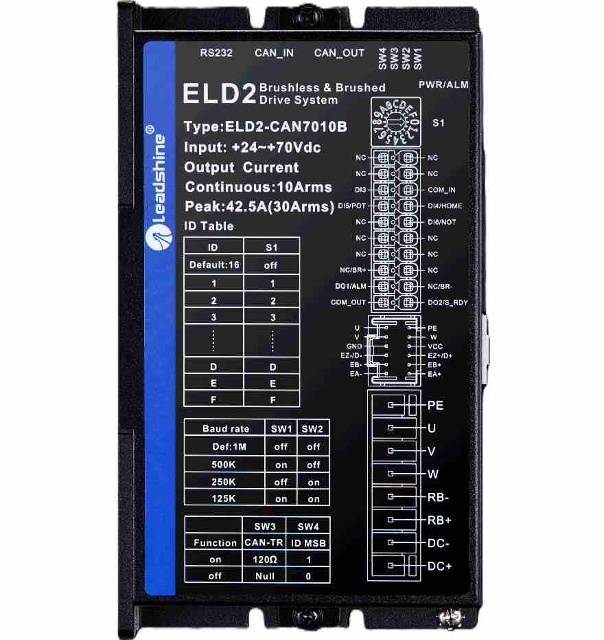 ELD2-CAN7010B DC Valdiklis